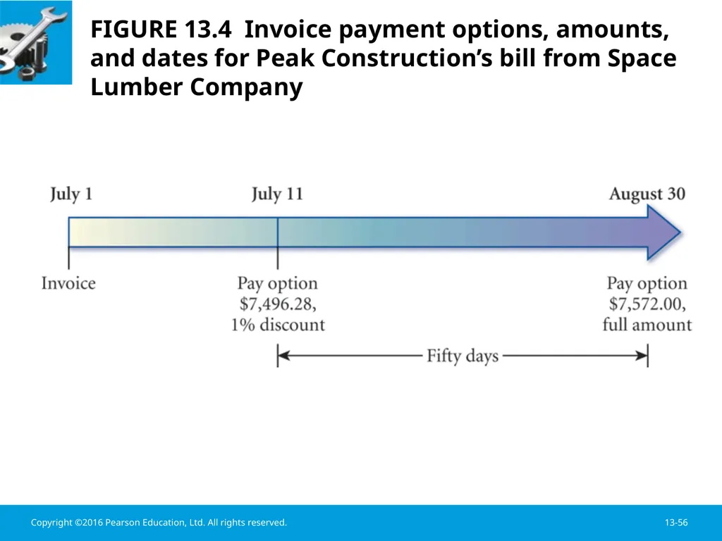 Chapter 13 Working Capital Management Learning - slide 56 of 56