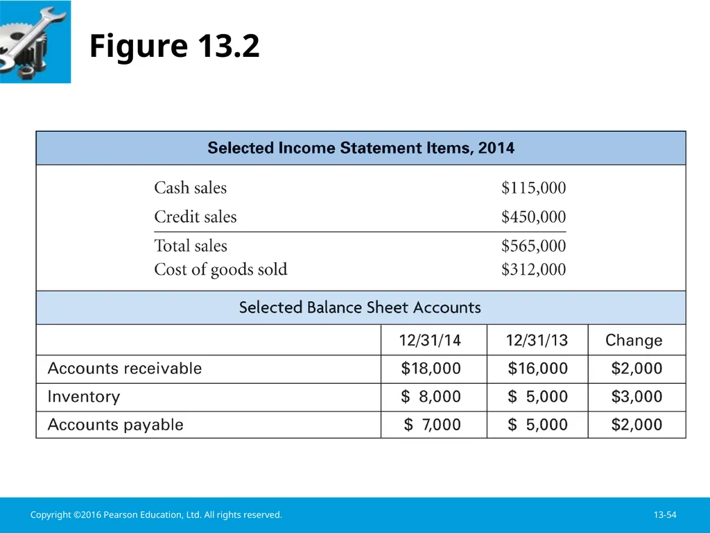 Chapter 13 Working Capital Management Learning - slide 54 of 56