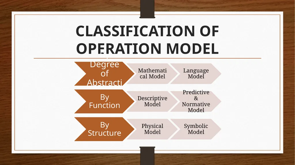 OPERATION RESEARCH Operation Research can be - slide 20 of 23