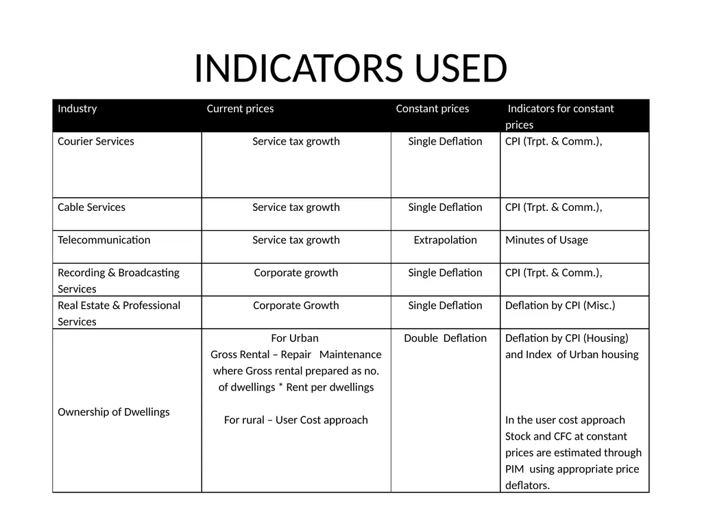 MEASURING SERVICES IN NATIONAL ACCOUNTS NATIONAL - slide 10 of 26