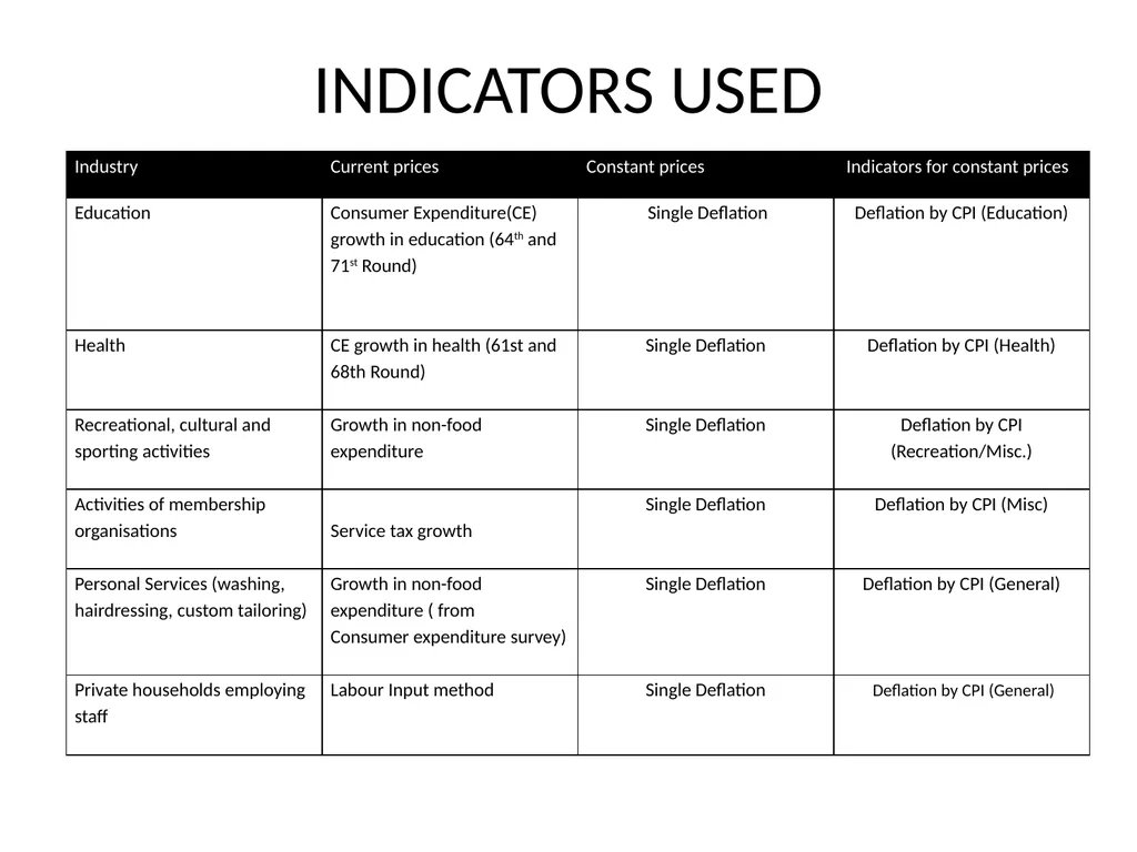 MEASURING SERVICES IN NATIONAL ACCOUNTS NATIONAL - slide 11 of 26