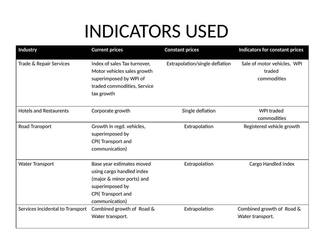 MEASURING SERVICES IN NATIONAL ACCOUNTS NATIONAL - slide 9 of 26