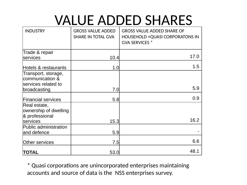 MEASURING SERVICES IN NATIONAL ACCOUNTS NATIONAL - slide 4 of 26