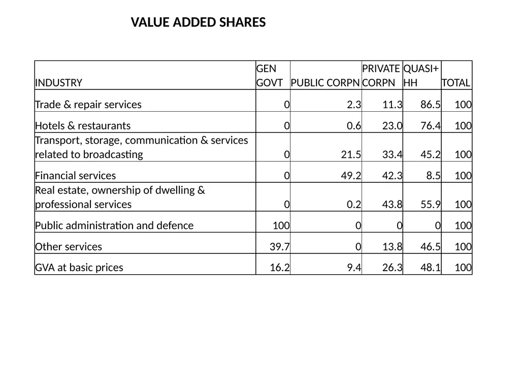 MEASURING SERVICES IN NATIONAL ACCOUNTS NATIONAL - slide 5 of 26