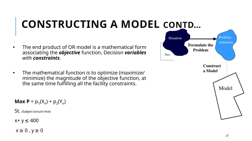 Introduction to Operations Research 1 Takes in to - slide 27 of 44