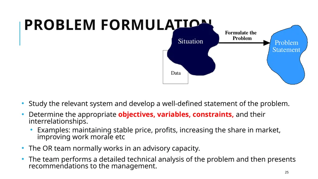 Introduction to Operations Research 1 Takes in to - slide 25 of 44