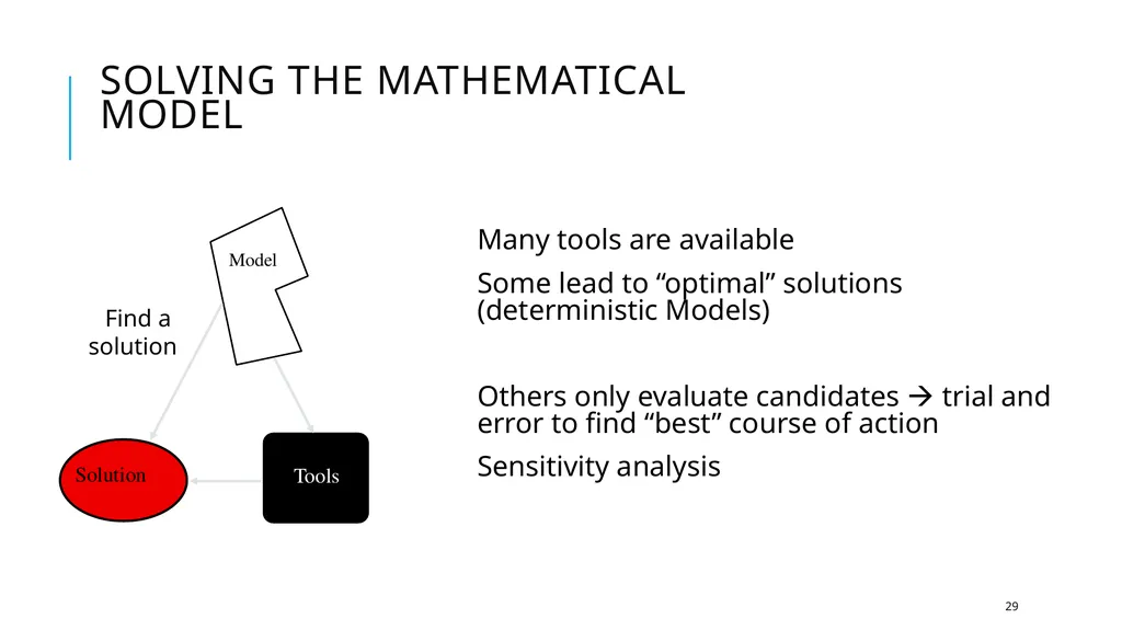 Introduction to Operations Research 1 Takes in to - slide 29 of 44