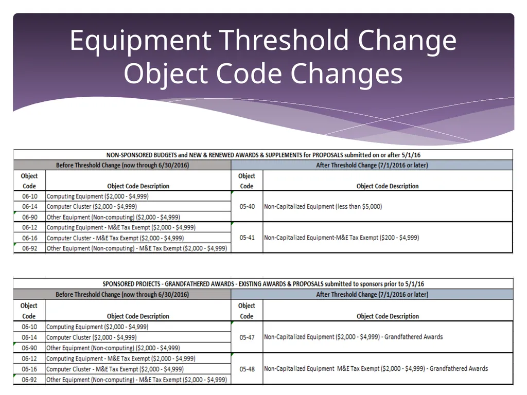 Equipment Threshold Change Overview June 29, 2016 - slide 9 of 23