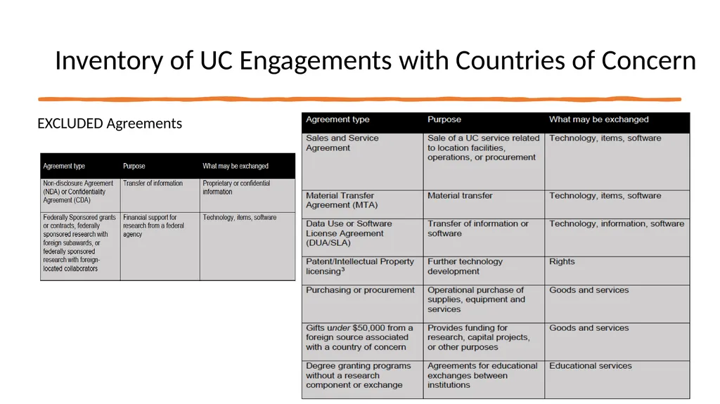 Update: UCOP International Affiliations Mandate - slide 20 of 24