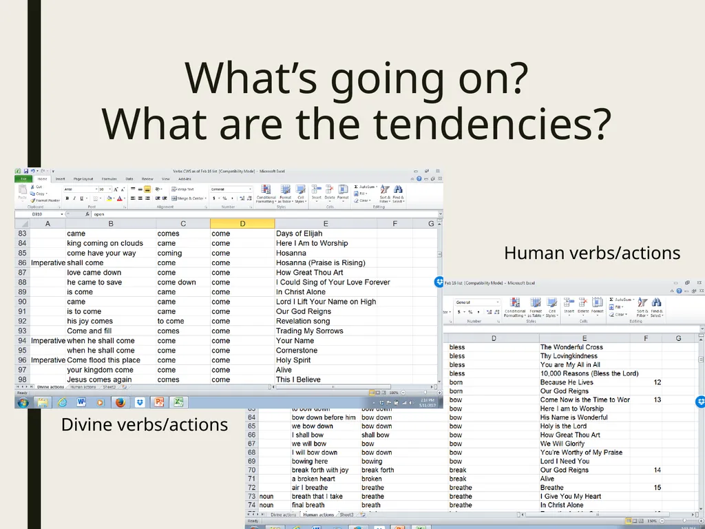Shaping our Speech and Song in Worship by the New - slide 15 of 26