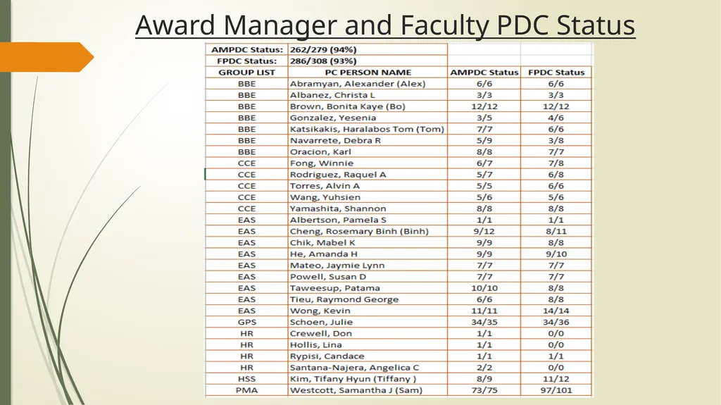 Research Administration Forum March 19, 2019 - slide 7 of 24