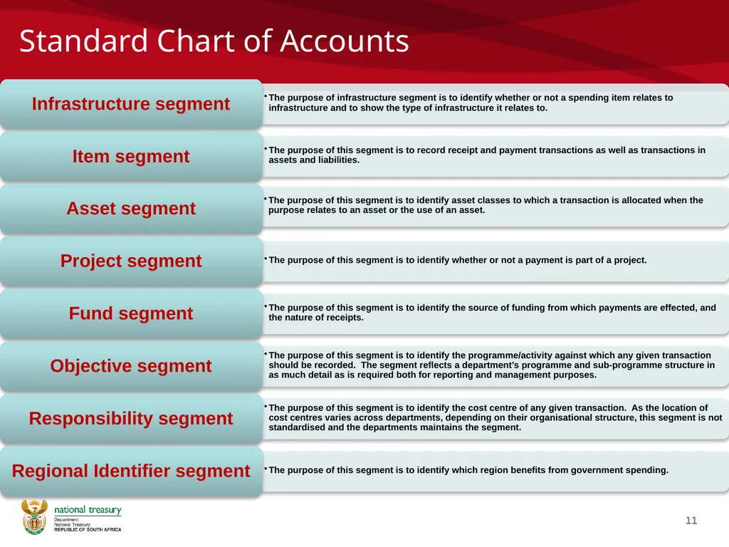 SCOA V4 RE-IMPLEMENTATION INTRODUCTION NATIONAL - slide 11 of 42