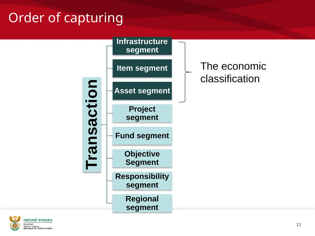 SCOA V4 RE-IMPLEMENTATION INTRODUCTION NATIONAL - slide 12 of 42