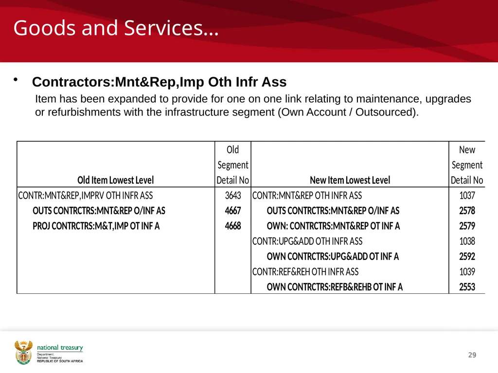 SCOA V4 RE-IMPLEMENTATION INTRODUCTION NATIONAL - slide 29 of 42