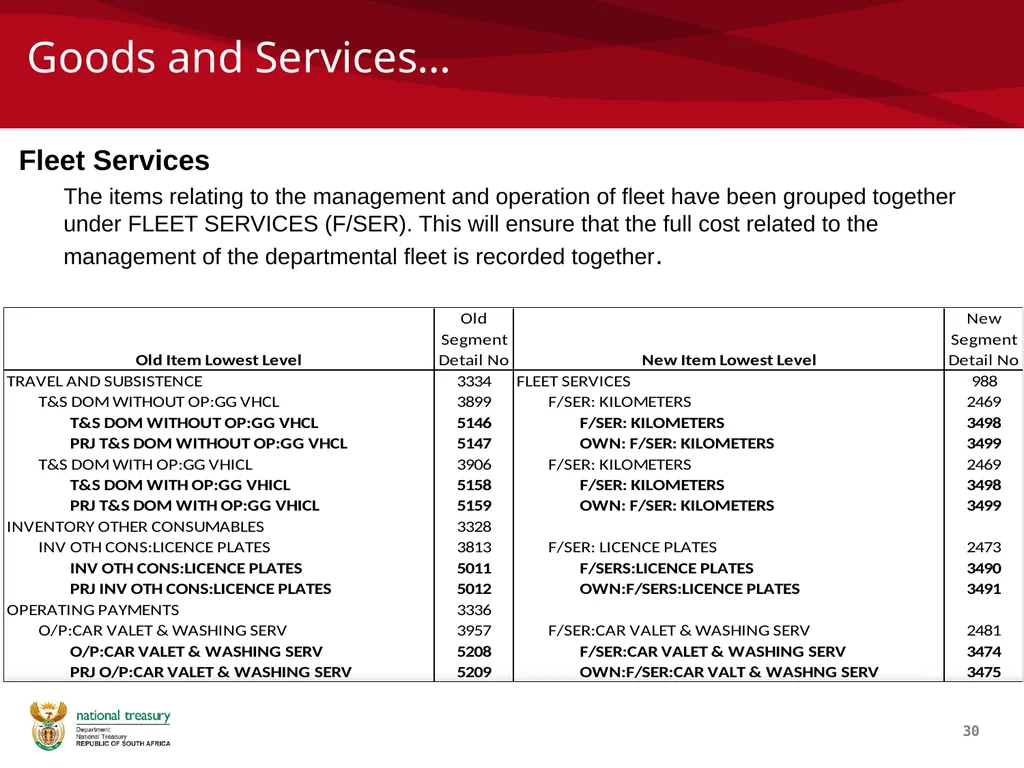 SCOA V4 RE-IMPLEMENTATION INTRODUCTION NATIONAL - slide 30 of 42