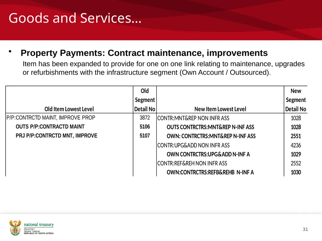 SCOA V4 RE-IMPLEMENTATION INTRODUCTION NATIONAL - slide 31 of 42