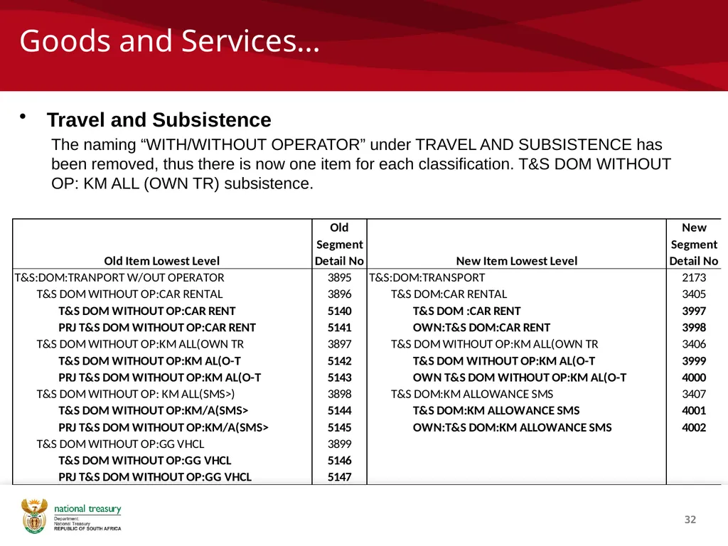 SCOA V4 RE-IMPLEMENTATION INTRODUCTION NATIONAL - slide 32 of 42