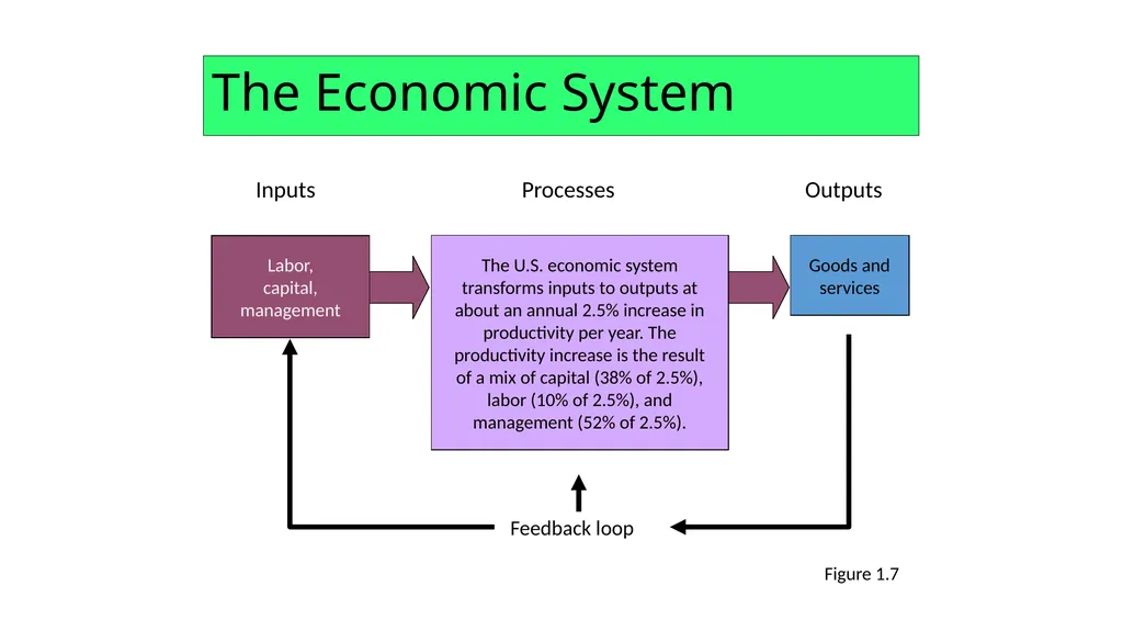 Meet the Professor Dr. Abe Harraf, Professor - slide 30 of 41