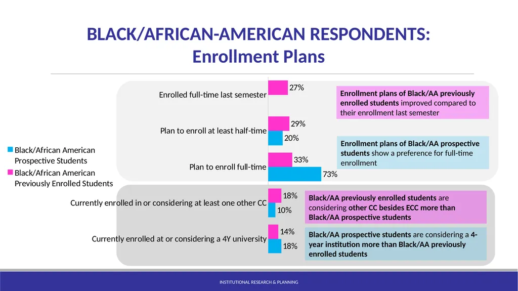 Statewide RP Group College Attendance Decisions - slide 10 of 21