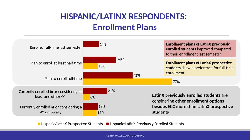 Statewide RP Group College Attendance Decisions - slide 11 of 21