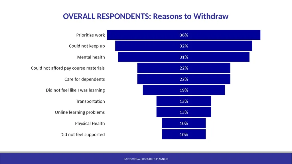 Statewide RP Group College Attendance Decisions - slide 17 of 21