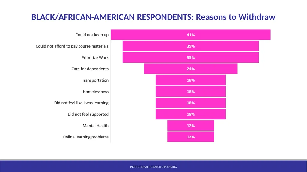 Statewide RP Group College Attendance Decisions - slide 18 of 21
