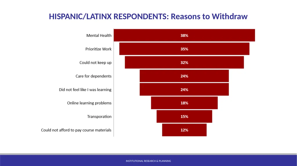 Statewide RP Group College Attendance Decisions - slide 19 of 21