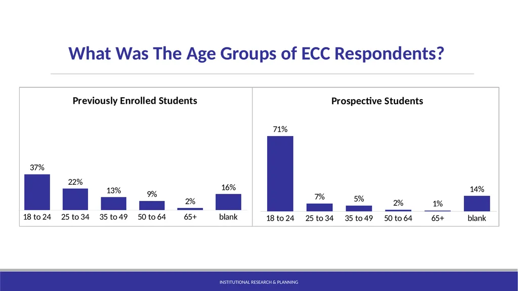 Statewide RP Group College Attendance Decisions - slide 6 of 21