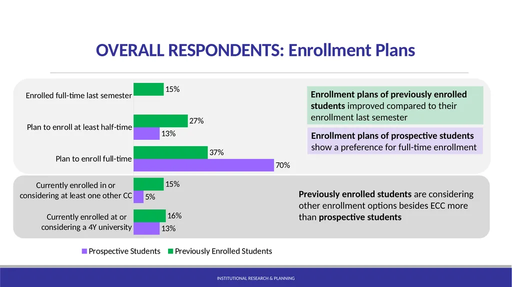 Statewide RP Group College Attendance Decisions - slide 9 of 21