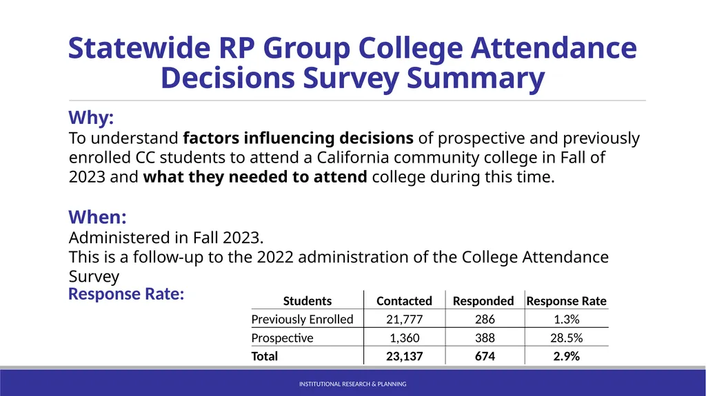 Statewide RP Group College Attendance Decisions - slide 2 of 21