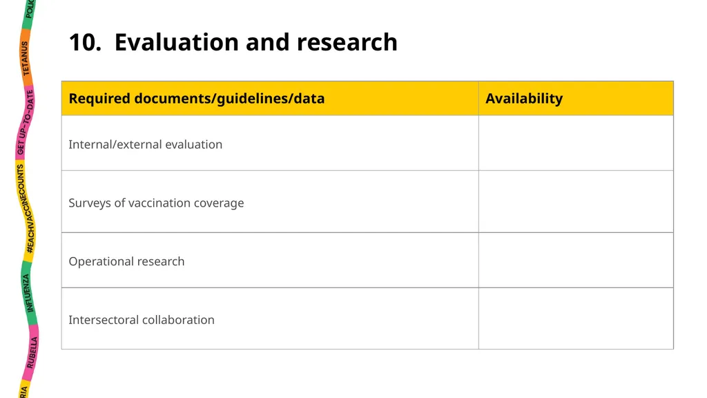 National EPI Situation Analysis Instructions This - slide 28 of 35