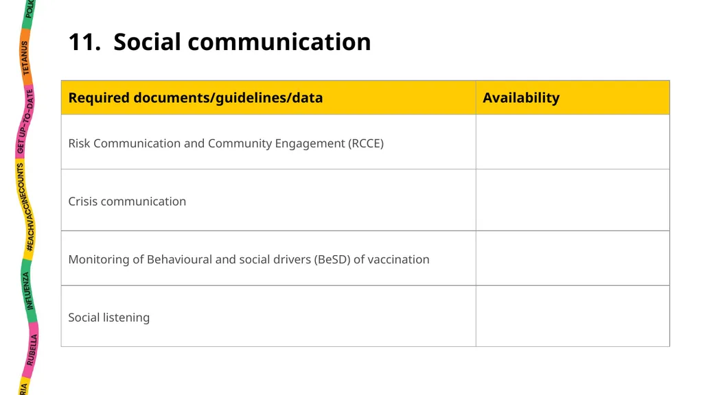 National EPI Situation Analysis Instructions This - slide 30 of 35