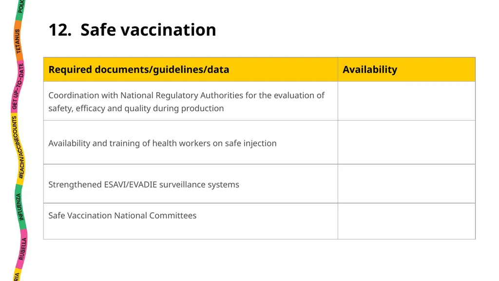 National EPI Situation Analysis Instructions This - slide 32 of 35
