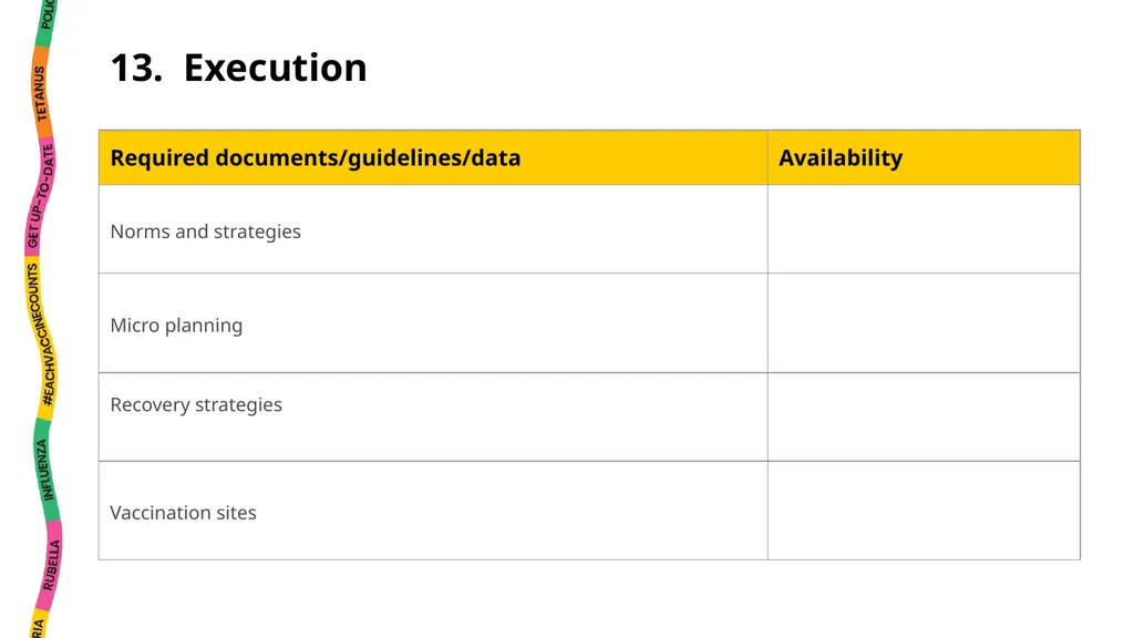 National EPI Situation Analysis Instructions This - slide 34 of 35