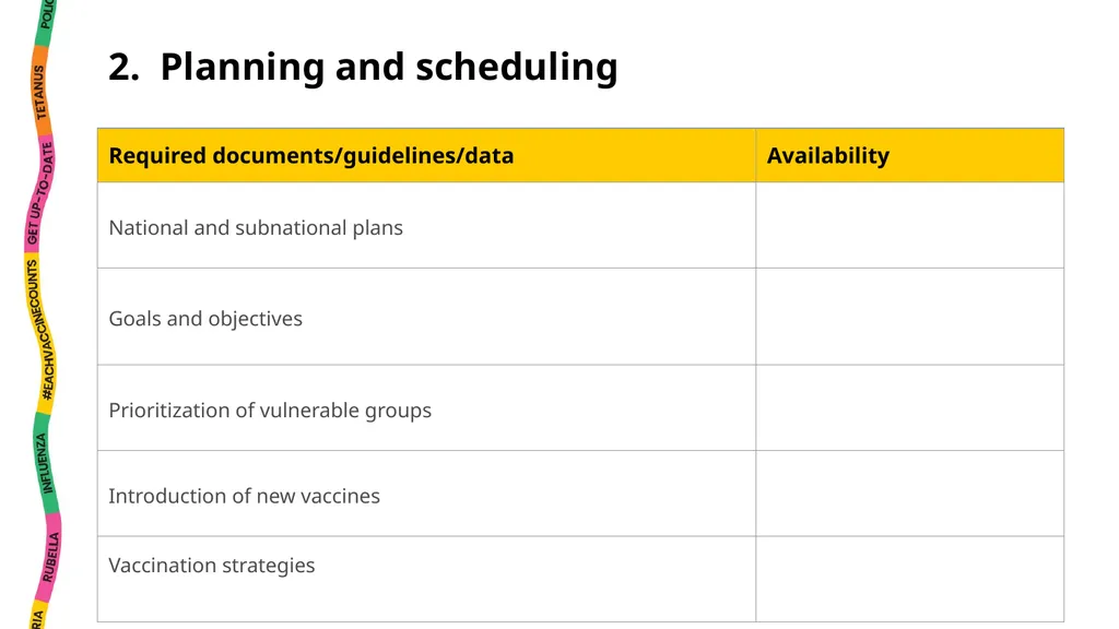 National EPI Situation Analysis Instructions This - slide 12 of 35