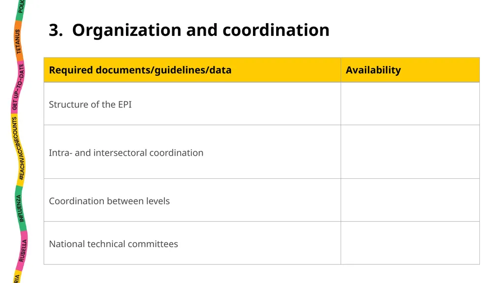 National EPI Situation Analysis Instructions This - slide 14 of 35
