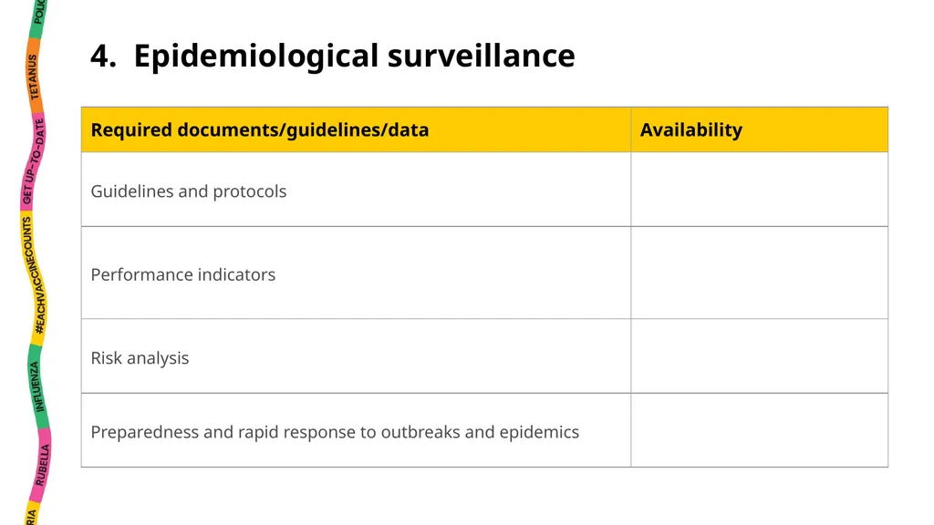 National EPI Situation Analysis Instructions This - slide 16 of 35