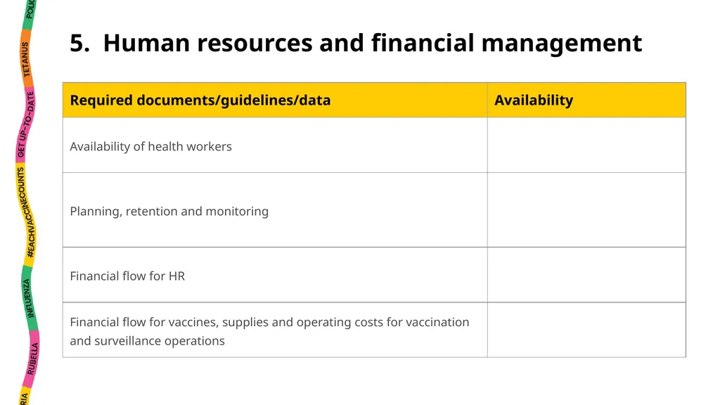 National EPI Situation Analysis Instructions This - slide 18 of 35