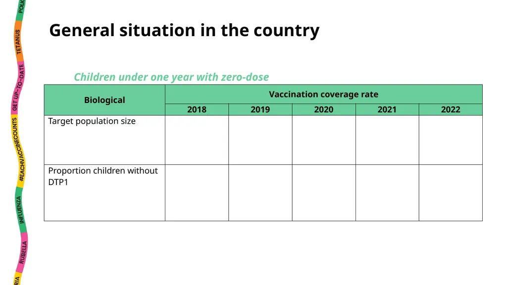 National EPI Situation Analysis Instructions This - slide 6 of 35