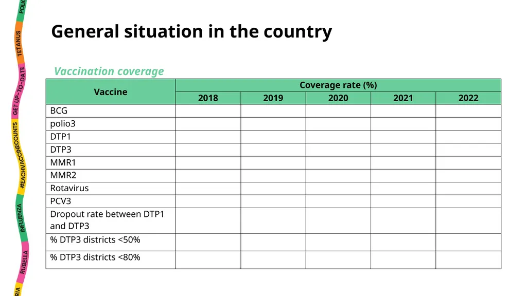 National EPI Situation Analysis Instructions This - slide 4 of 35