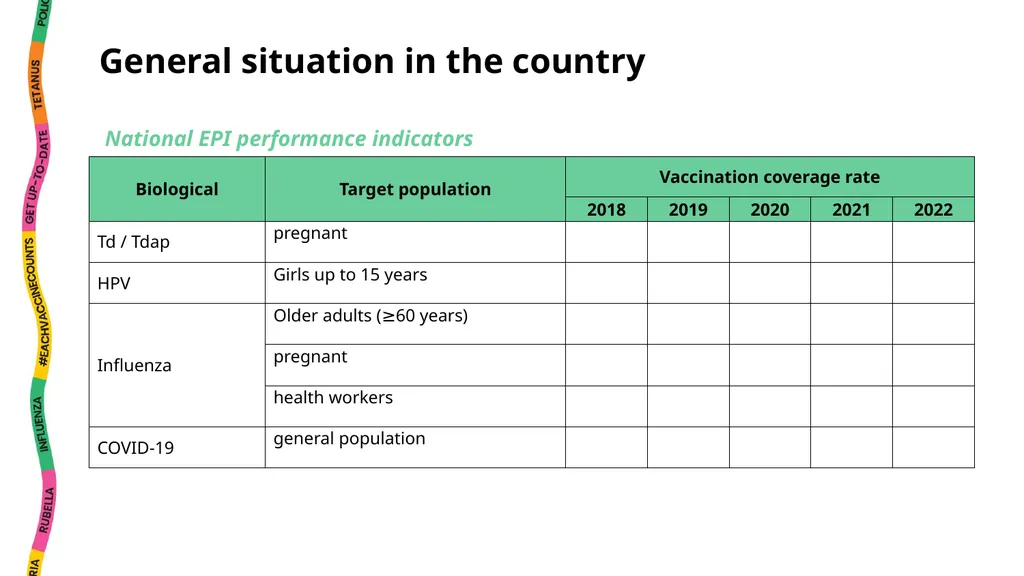 National EPI Situation Analysis Instructions This - slide 5 of 35