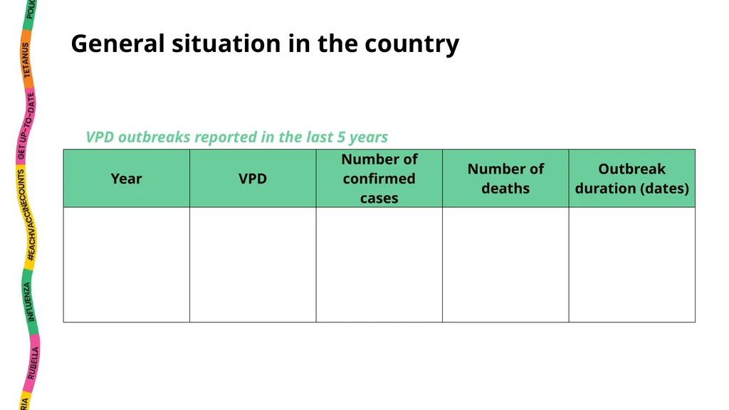 National EPI Situation Analysis Instructions This - slide 8 of 35
