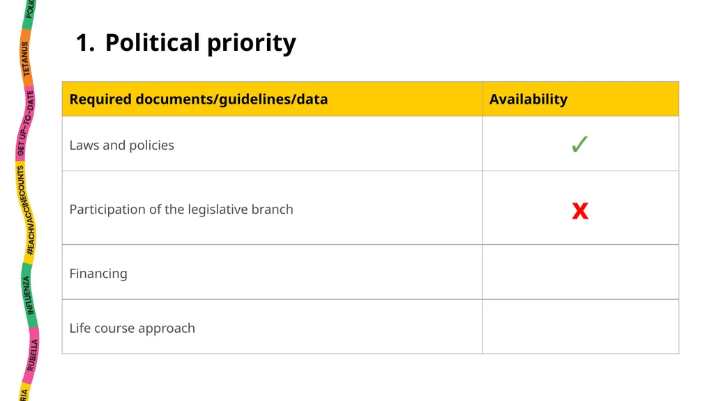 National EPI Situation Analysis Instructions This - slide 10 of 35