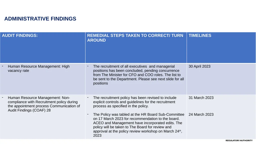 PPRA 2021/22 AGSA FINDINGS ACTION PLAN PURPOSE: TO - slide 7 of 10
