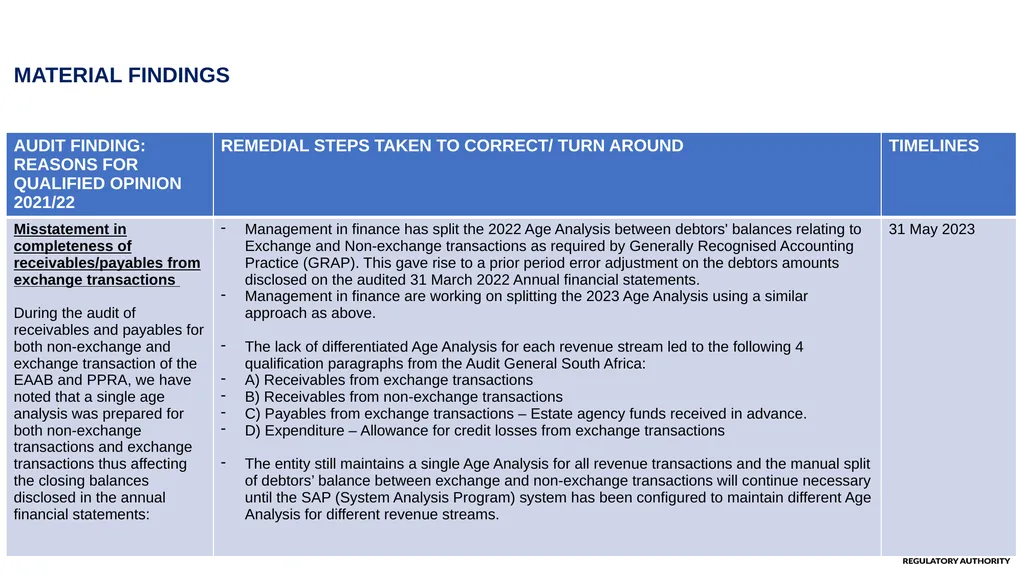 PPRA 2021/22 AGSA FINDINGS ACTION PLAN PURPOSE: TO - slide 3 of 10