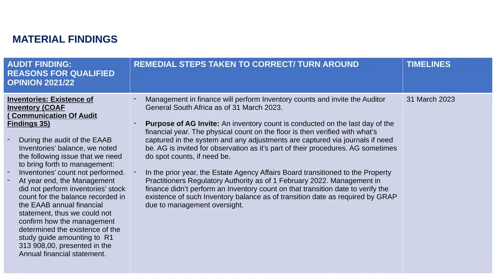 PPRA 2021/22 AGSA FINDINGS ACTION PLAN PURPOSE: TO - slide 6 of 10