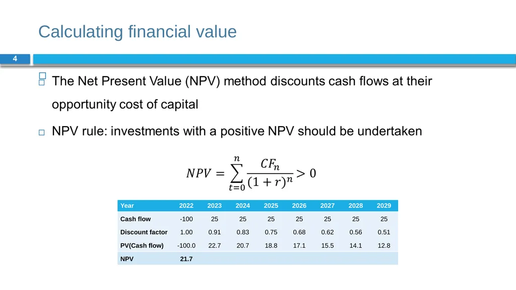 Corporate Finance for Long-Term Value Chapter 6: - slide 4 of 23