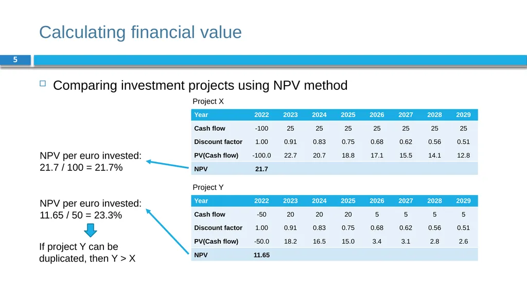 Corporate Finance for Long-Term Value Chapter 6: - slide 5 of 23