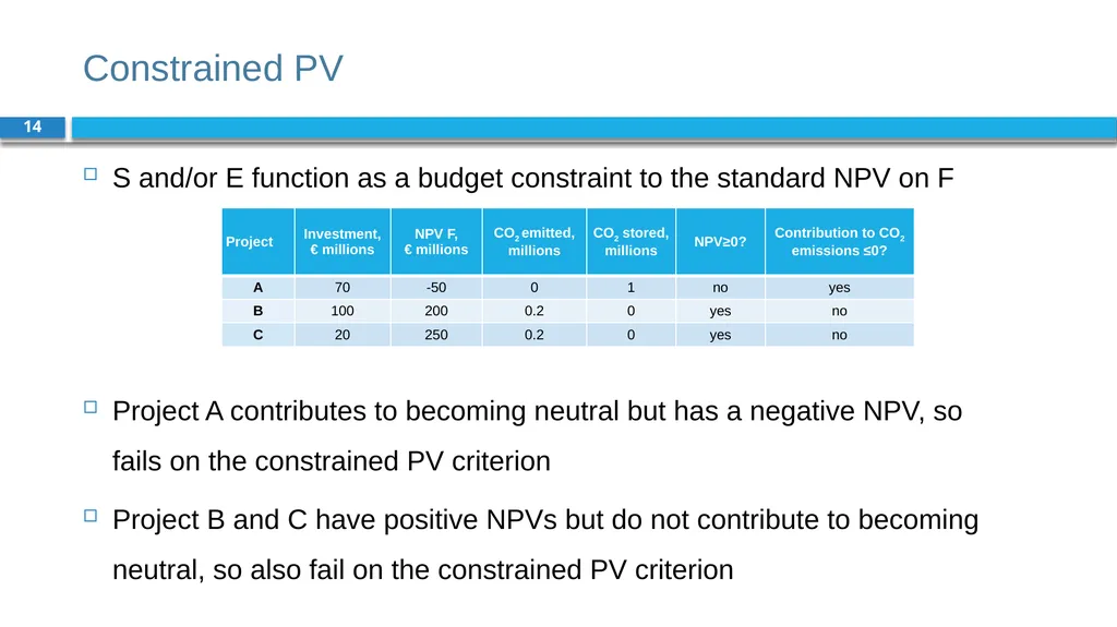 Corporate Finance for Long-Term Value Chapter 6: - slide 14 of 23