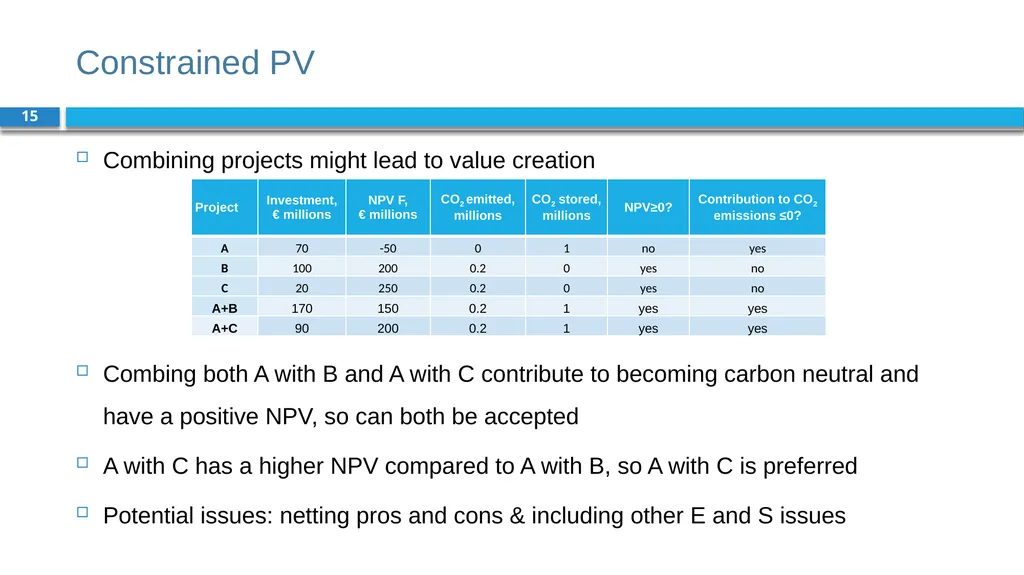 Corporate Finance for Long-Term Value Chapter 6: - slide 15 of 23